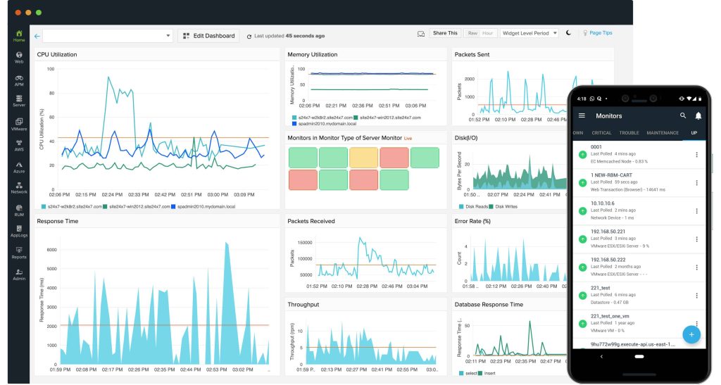 Website Monitoring Software: What Are The Top Options Available In Market? - Technofizi.com- Latest Technology News, Trends, And Reviews