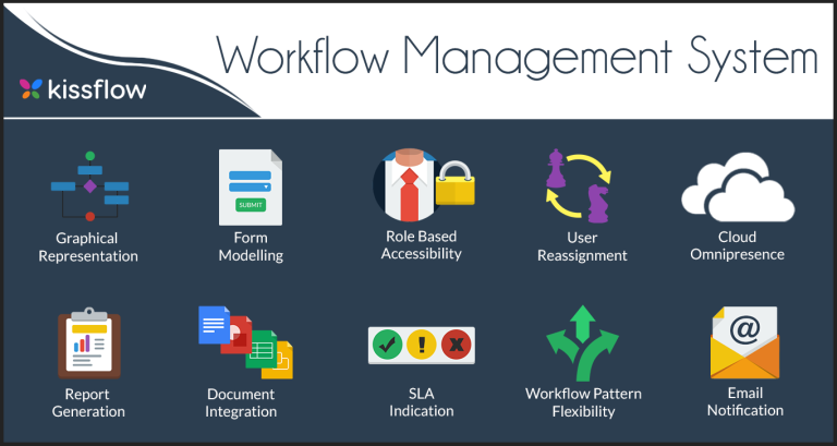 The Best Workflow Management Software for Every Kind of Business